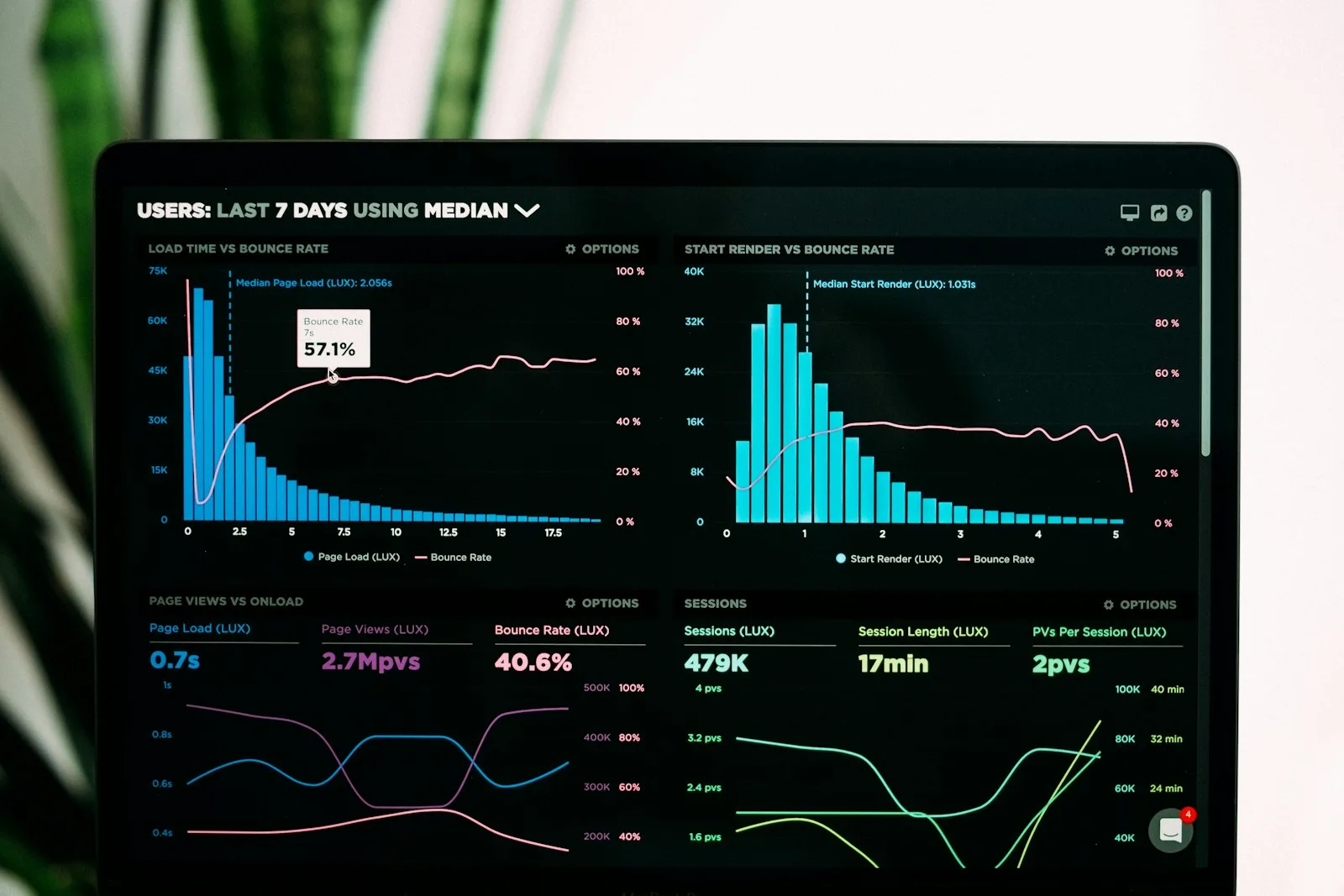 AI Lakehouse and Analytics Copilots 2026 for Swiss Banks and Industry — Snowflake Cortex, Databricks Mosaic AI, Microsoft Fabric Copilot, BigQuery Gemini and Dremio Sonar orchestrated by ORACLE